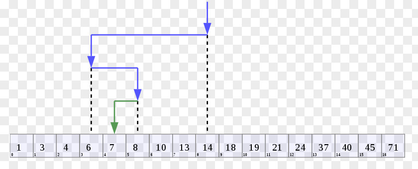 Binary Number System Search Algorithm Computer Science Algorithmic Efficiency PNG