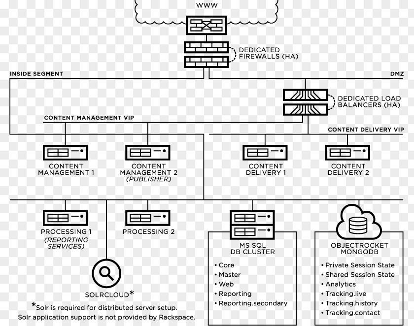 Design Document Drawing White PNG