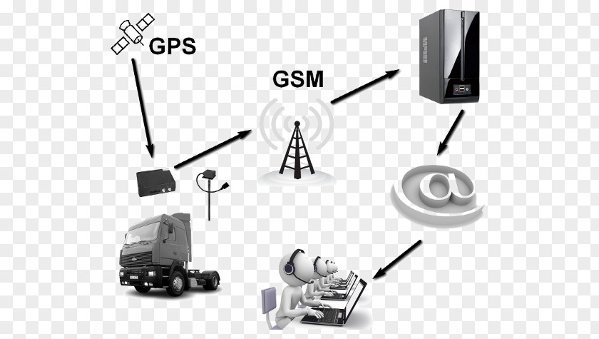 Gps Monitor Wireless Access Points MIMO Power Over Ethernet PNG