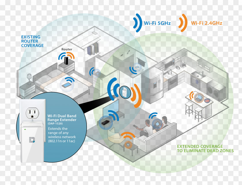 Outdoor Experience Wireless AC750 Dual Band Range Extender DAP-1520 Repeater IEEE 802.11ac D-Link Wi-Fi PNG