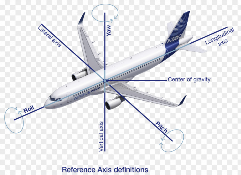 Aircraft Airbus Group Airplane A321 A330-200 PNG
