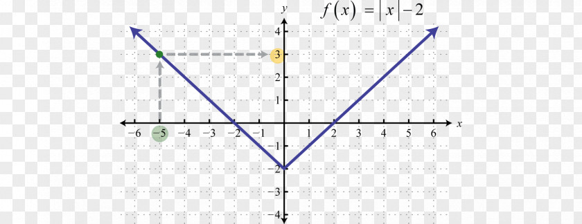 Functions Line Angle Point PNG
