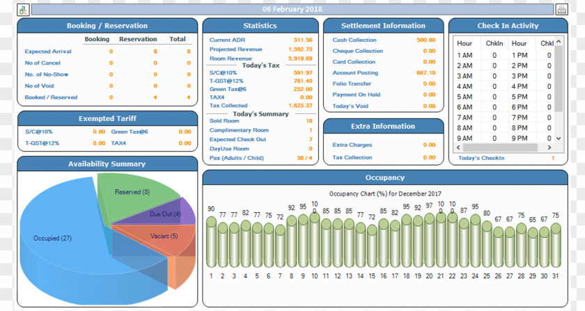 Hotel Property Management System Manager Goa Motel PNG