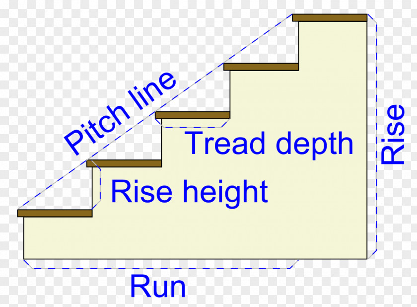 Stairs Architectural Engineering Stair Riser Civil PNG