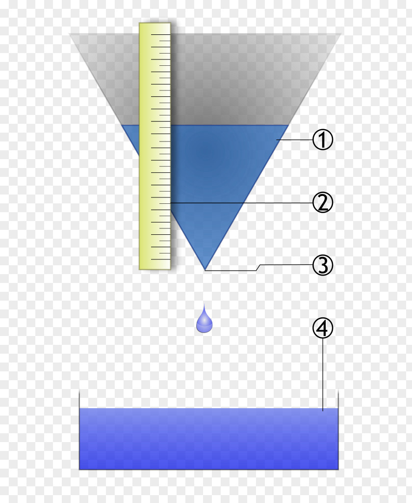 Water Clock Handbook Of Ancient Technology History Timekeeping Devices PNG