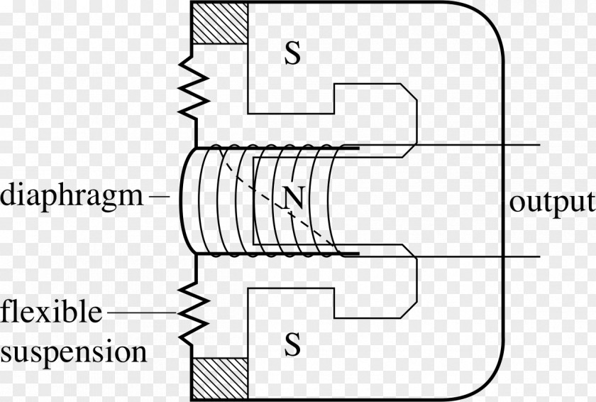 Electromagnetic Induction Paper Drawing White Technology PNG