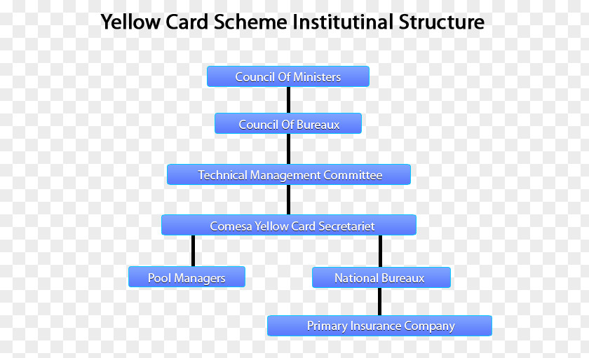 Yellow Card Document Line Angle Organization Computer Program PNG