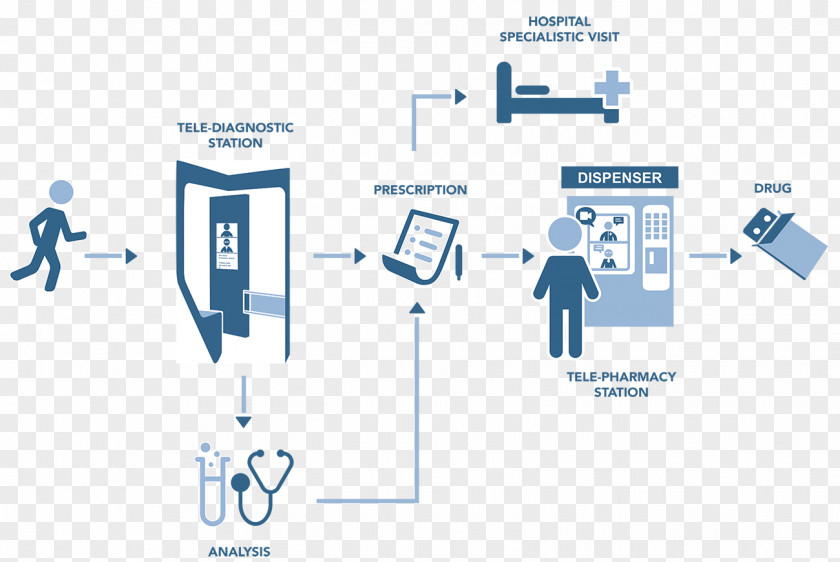 Health System Logo Brand Business PNG