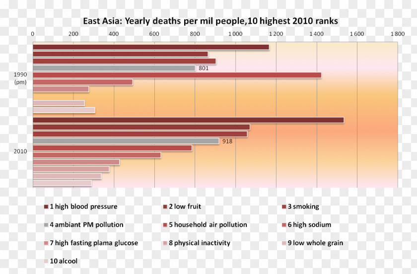 Health Air Pollution Pollutant Asia PNG