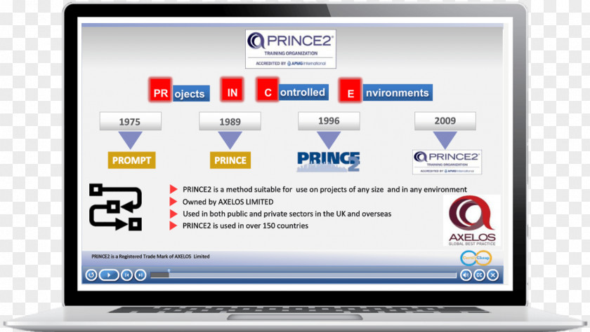 ITIL PRINCE2 Training IT Service Management PNG
