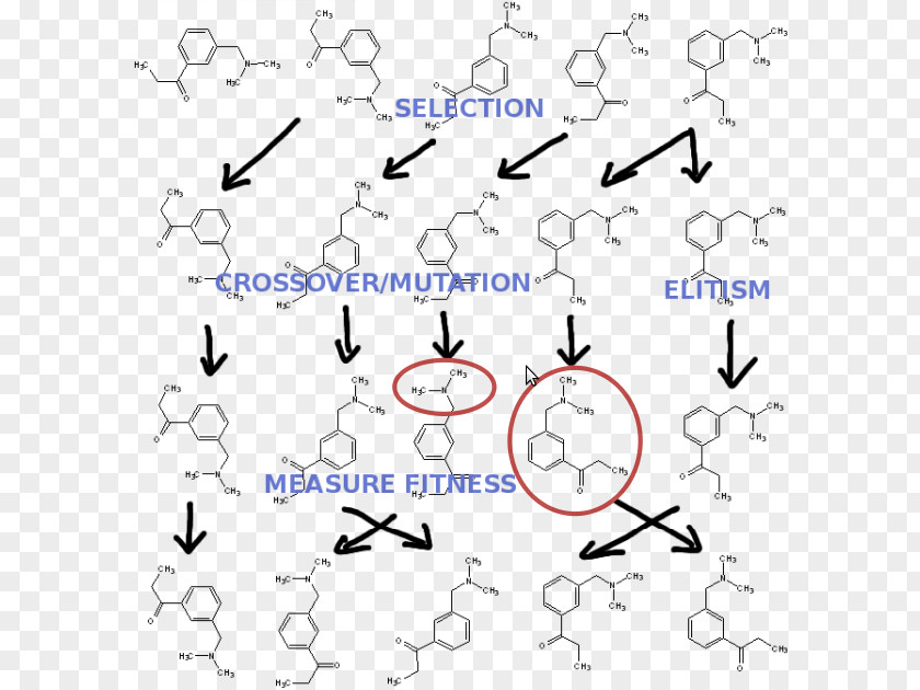 Genetic Material Clip Art Handwriting Product Design Point Technology PNG