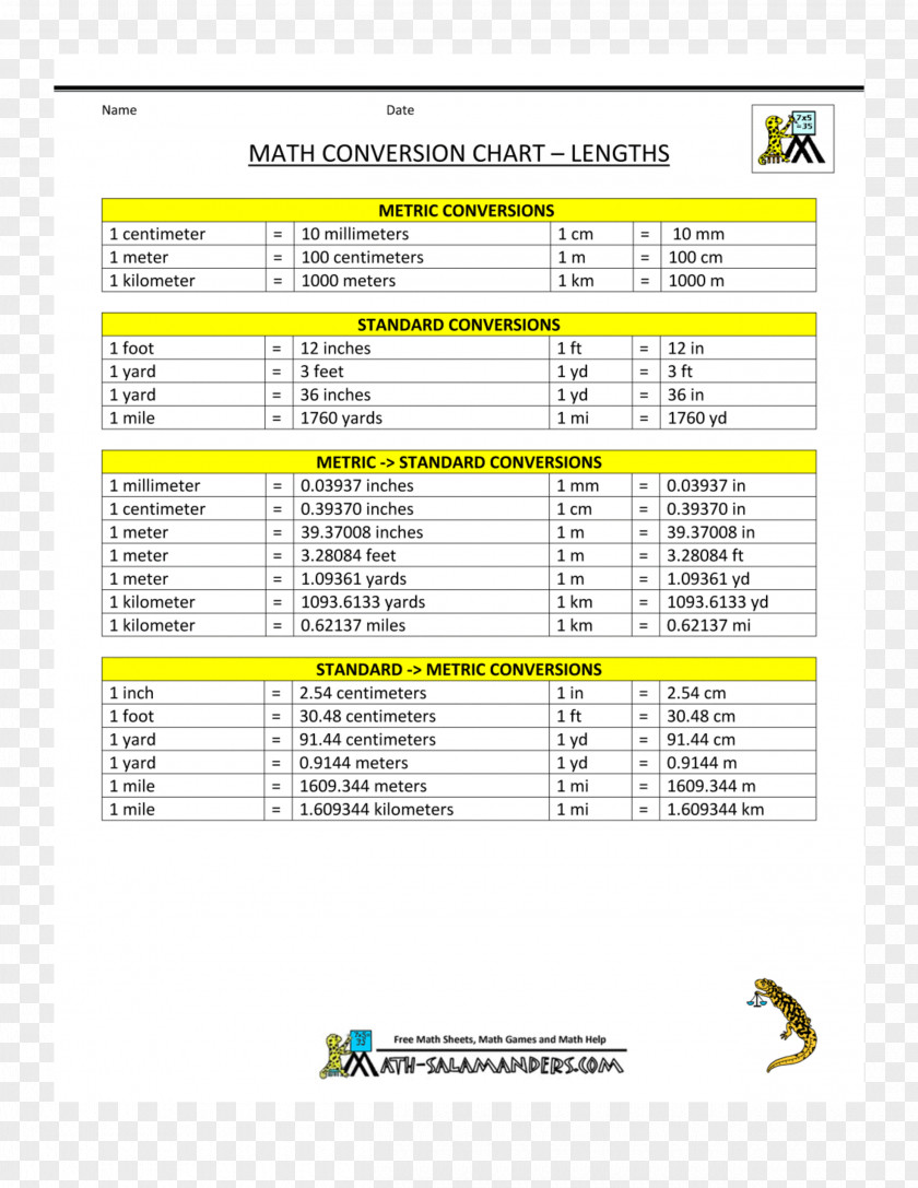 Metric System Conversion Of Units Measurement US Customary Chart PNG