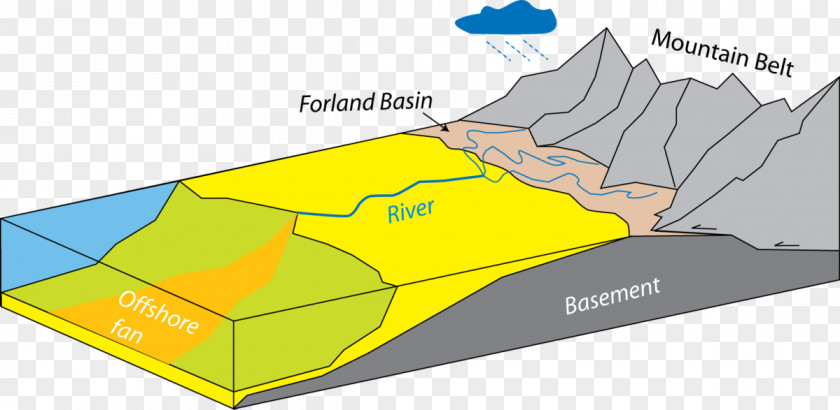 Rock Geology Provenance Markup Language Hinterland Sediment PNG