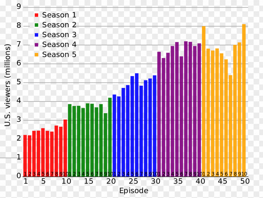 Season 5 Television Show Game Of ThronesSeason 3Histogram Tyrion Lannister Thrones PNG