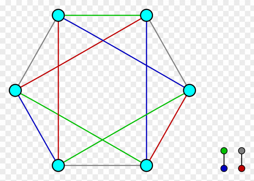 Graph Theory Zig-zag Product Regular Circumference Issuu, Inc. PNG
