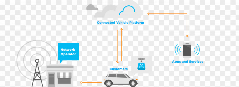 Connected Vehicles Logo Computer Network Product Design PNG