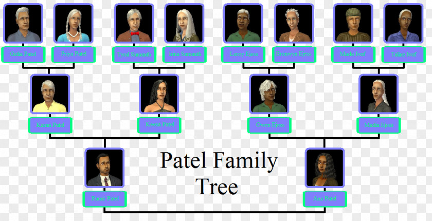 Family Tree The Sims 2 3 Template PNG