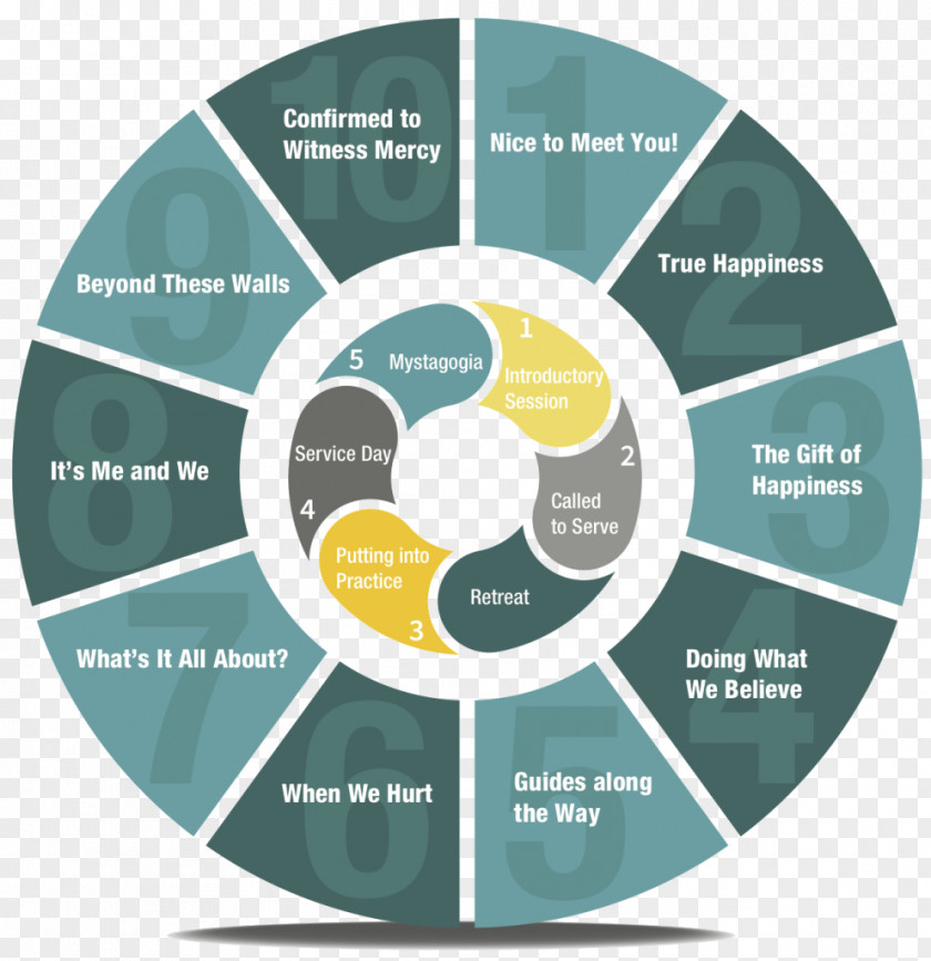 Business Process Color Plan Sales PNG