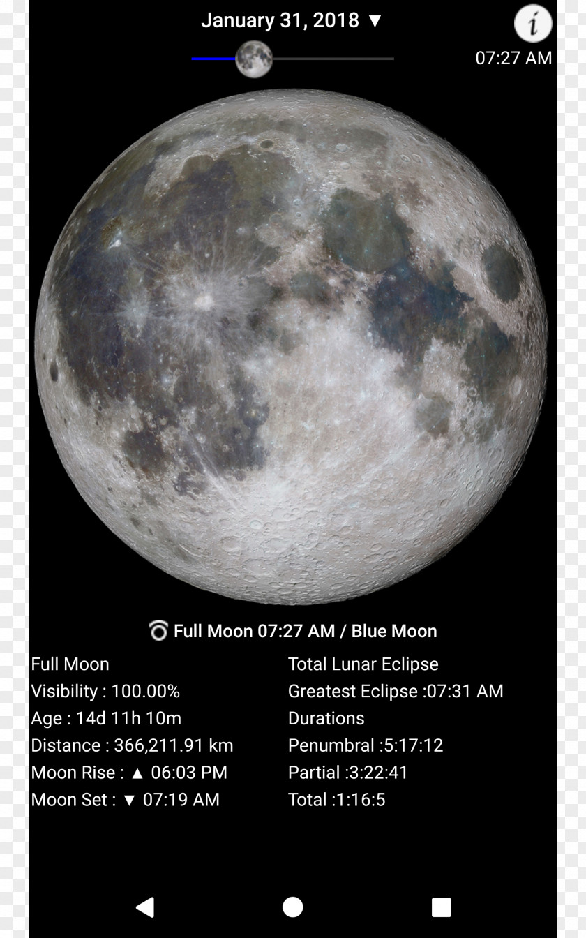 Earth Supermoon Lunar Phase Eclipse PNG