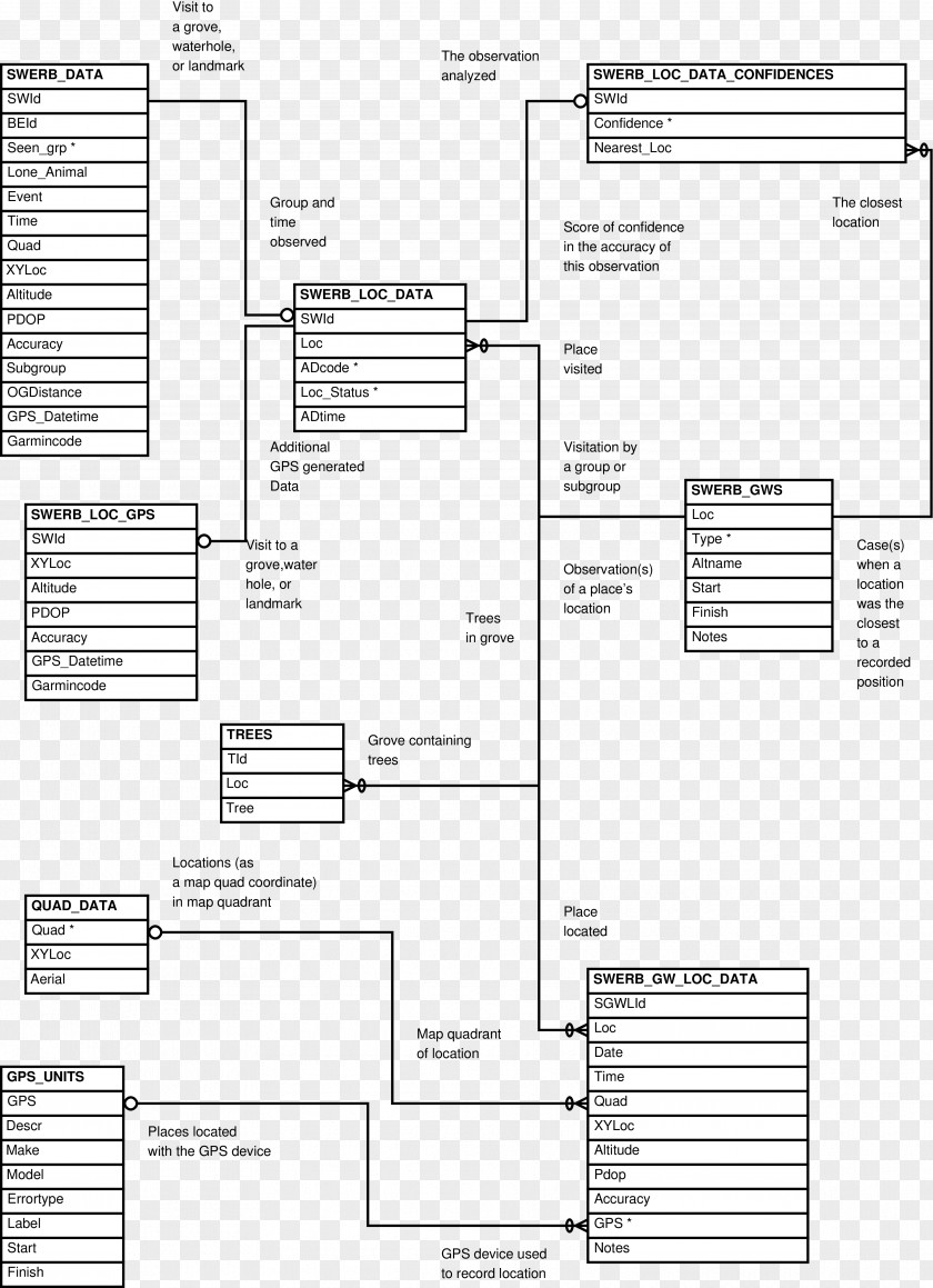 Table Diagram Entity–relationship Model Visualization PNG