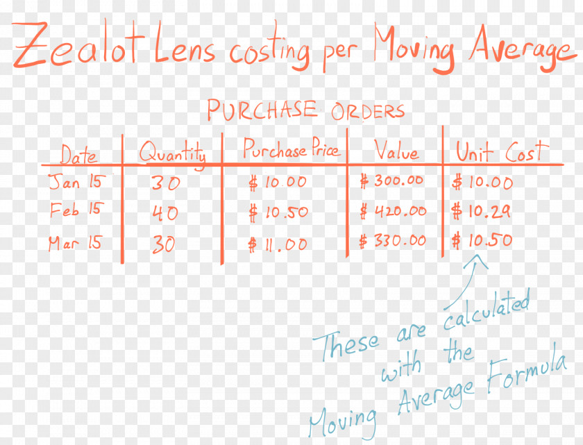 Volumeweighted Average Price Line Point Angle Font Handwriting PNG