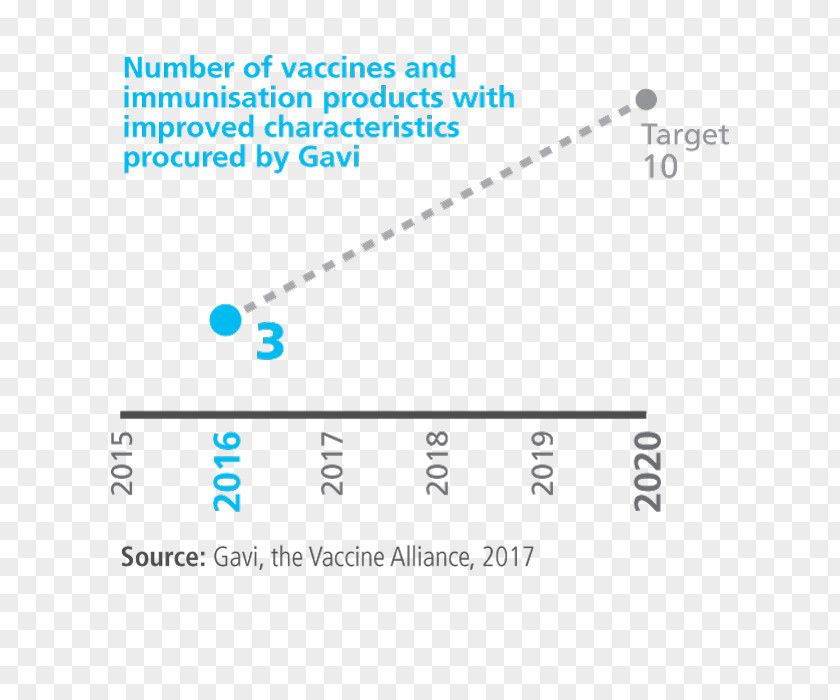 Gavião Arqueiro Gavi, The Vaccine Alliance Cold Chain Vaccination Human Papilloma Virus PNG