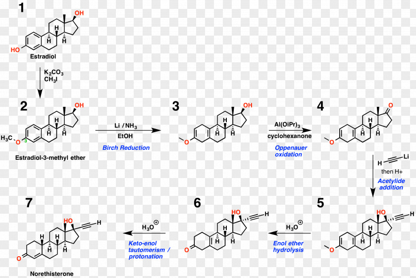 Birch Ether Estradiol Chemical Synthesis Norethisterone Reaction PNG