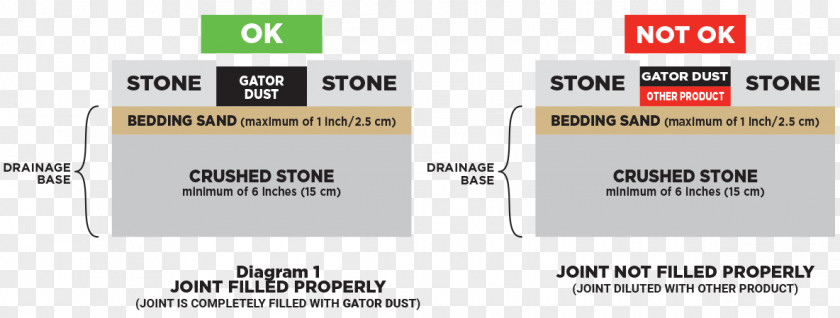 Sand Dust Rock Crushed Stone Flagstone PNG