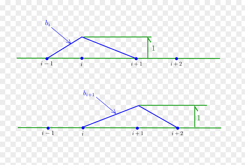 Triangle Point Diagram PNG