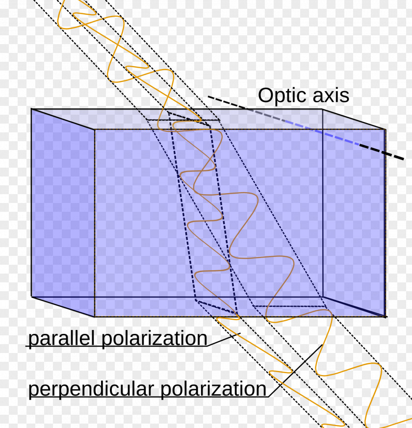 Rotating Light Polarized Birefringence Crystal Refractive Index PNG