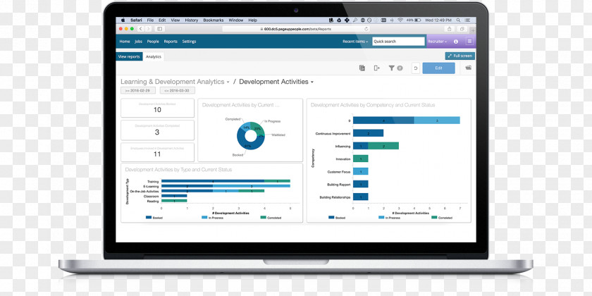 Dashboard Human Resource Management System Learning PNG