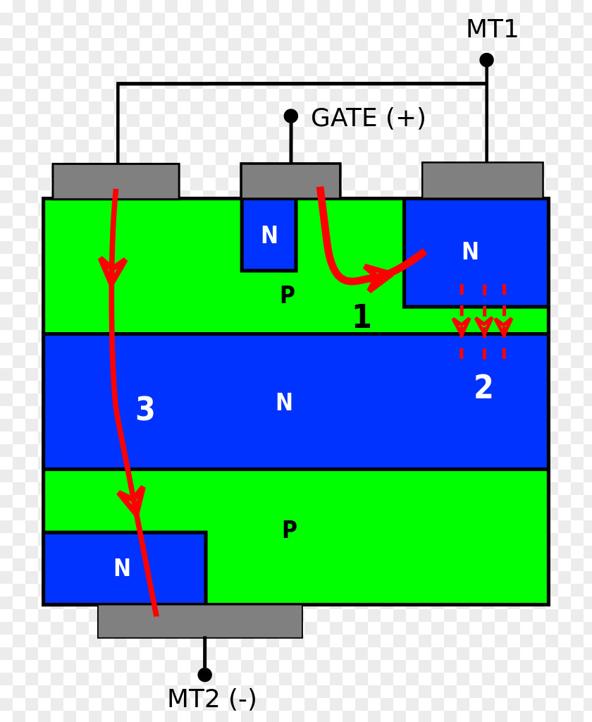 Quad TRIAC Gate Turn-off Thyristor DIAC Electronics PNG