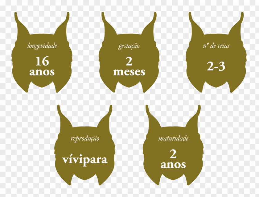 Dog Breed Logo Snout Brand PNG