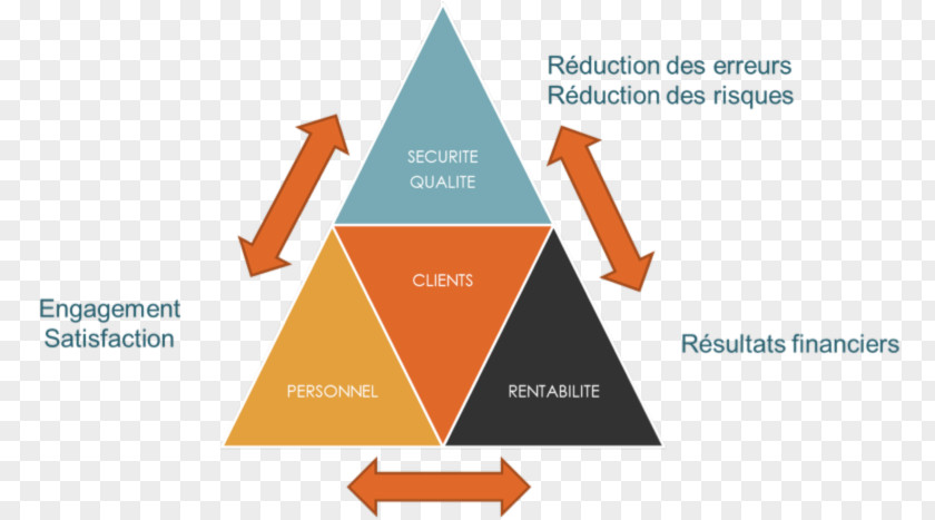 Lean Management Organization Project Manufacturing Consultant PNG