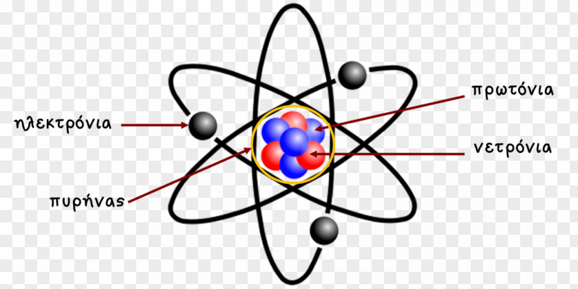 Electron Configuration Of Boron Atomic Theory Bohr Model Rutherford Nucleus PNG