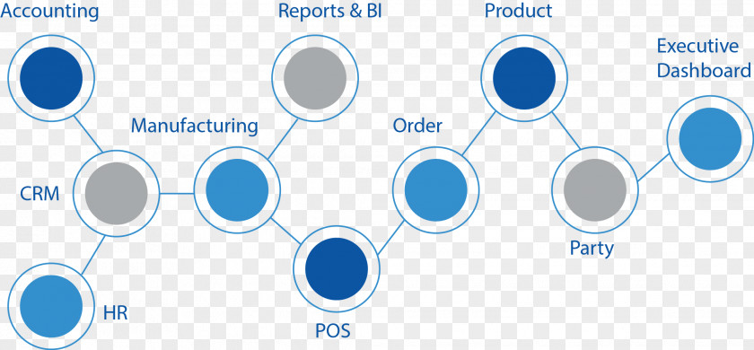 Enterprise Resource Planning Business Management Diagram PNG