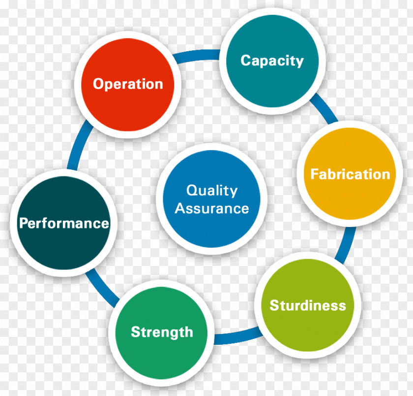 Business Quality Assurance Software Development PNG