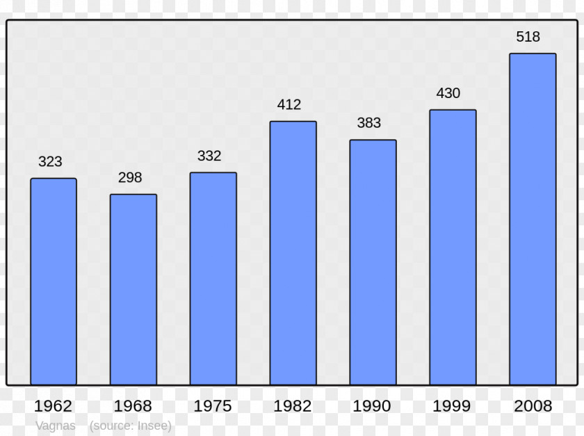 Municipality Wikipedia Arpajon Population Cère Le Boulou PNG