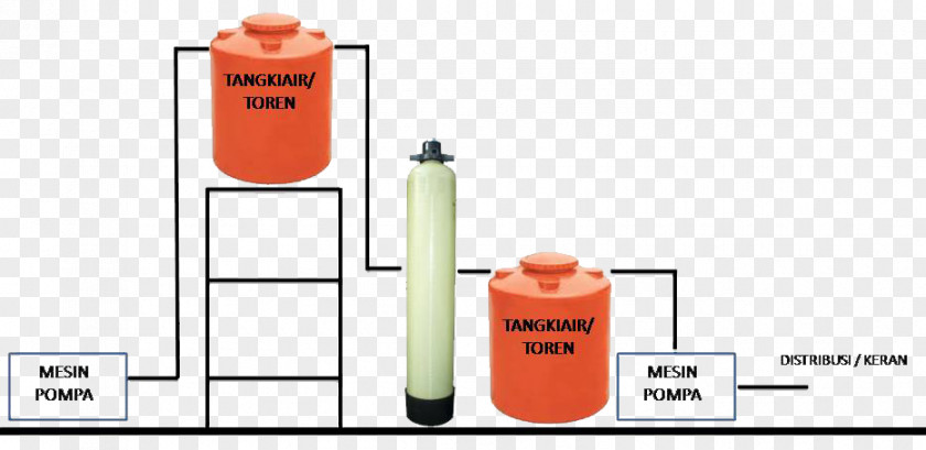 Air Bandung Water Filter Treatment Pump PNG