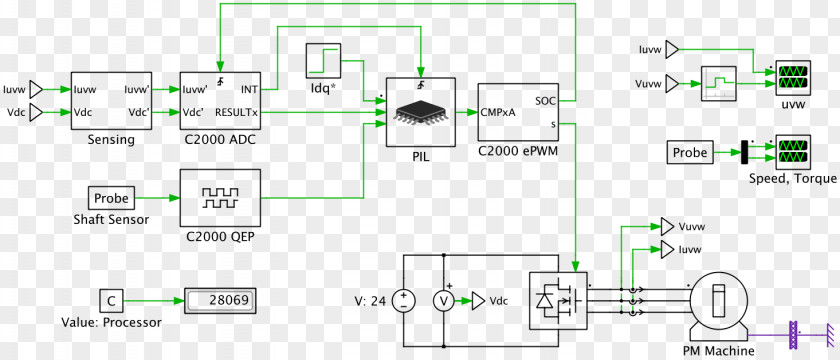 Pil PLECS Computer Software Software-in-the-loop Electronics Digital Signal Processor PNG