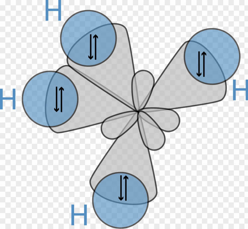 Hybrid Theory Orbital Hybridisation Atomic Chemical Bond Chemistry PNG