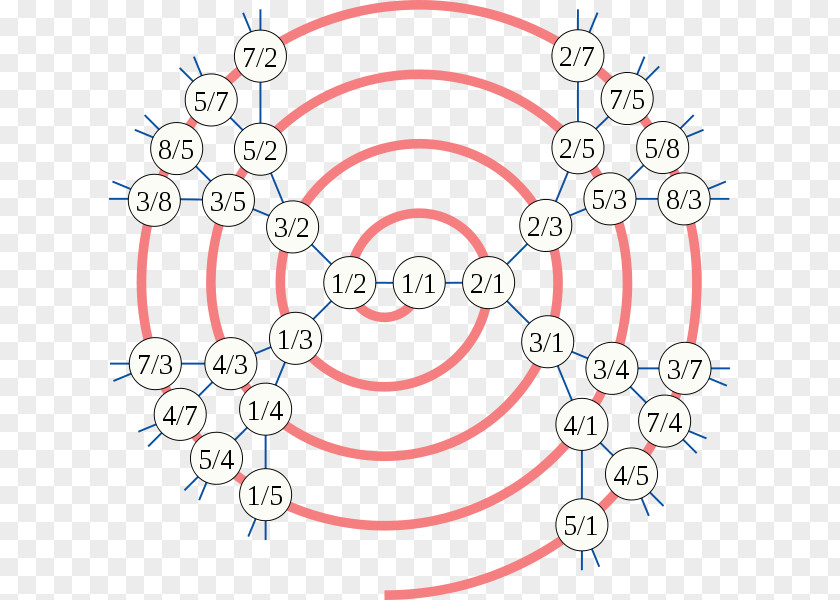 Mathematics Irrational Number Imaginary PNG