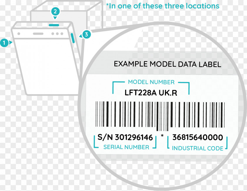 Safety Notice Hotpoint Ariston Dish Cm Eu Total Disappearance Dishwasher HFO3C21WC Zmywarka Whirlpool Corporation PNG