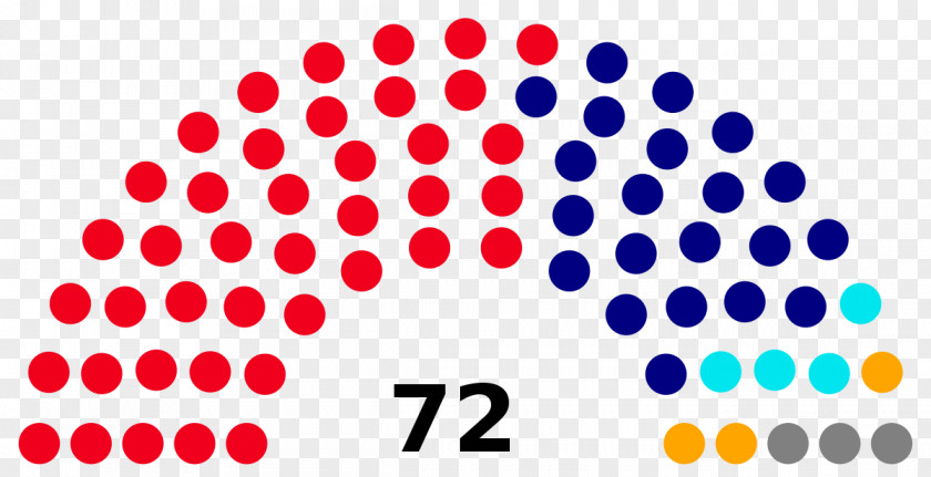 United States National Congress Of Argentina Argentine Senate Election 0 PNG