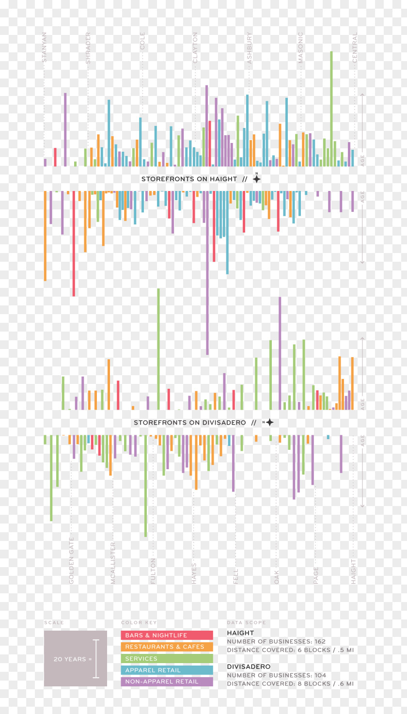 Haight-Ashbury Divisadero Street Graphic Design Pattern Hippie PNG