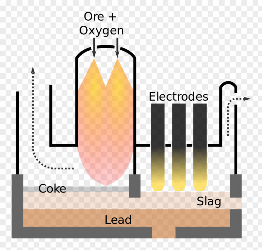 OMB Copper Description Furnace Flash Smelting Zinc Diagram PNG