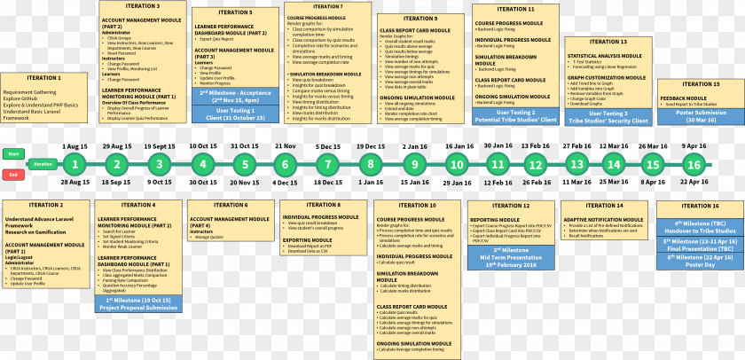 Sim Cards Diagram Line Document Font PNG