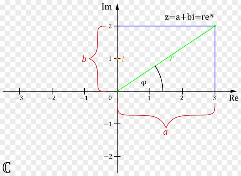 Mathematics Complex Number Trigonometric Functions Plane Coseno PNG