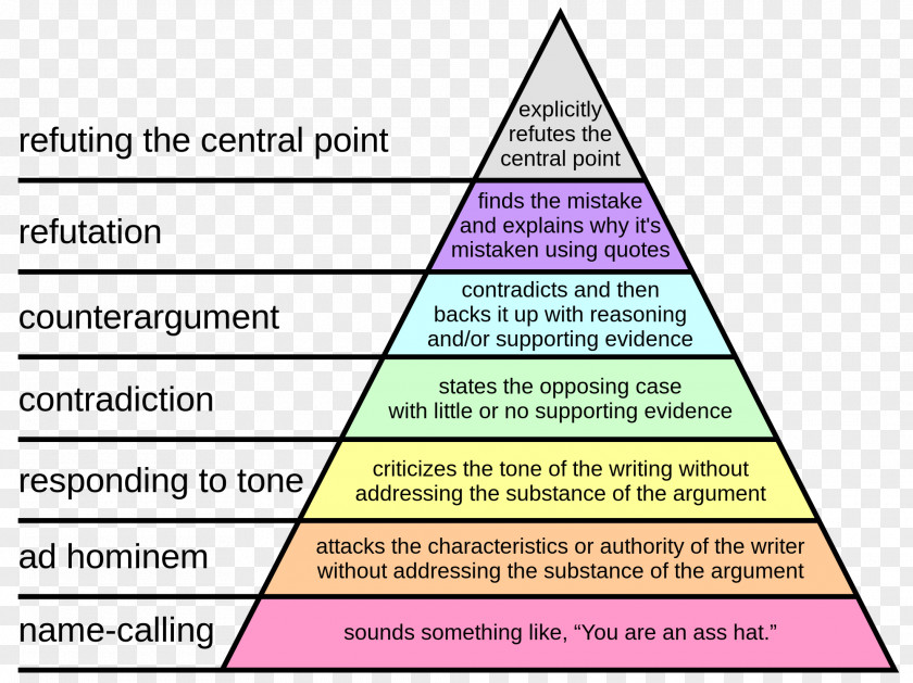 Straight Outta Controversy Argument Information Age Hierarchy Programmer PNG