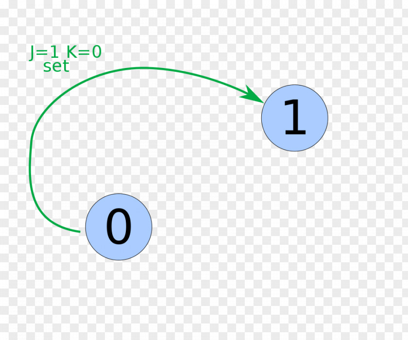 Stands Statechart Diagram Unified Modeling Language State Circuit PNG